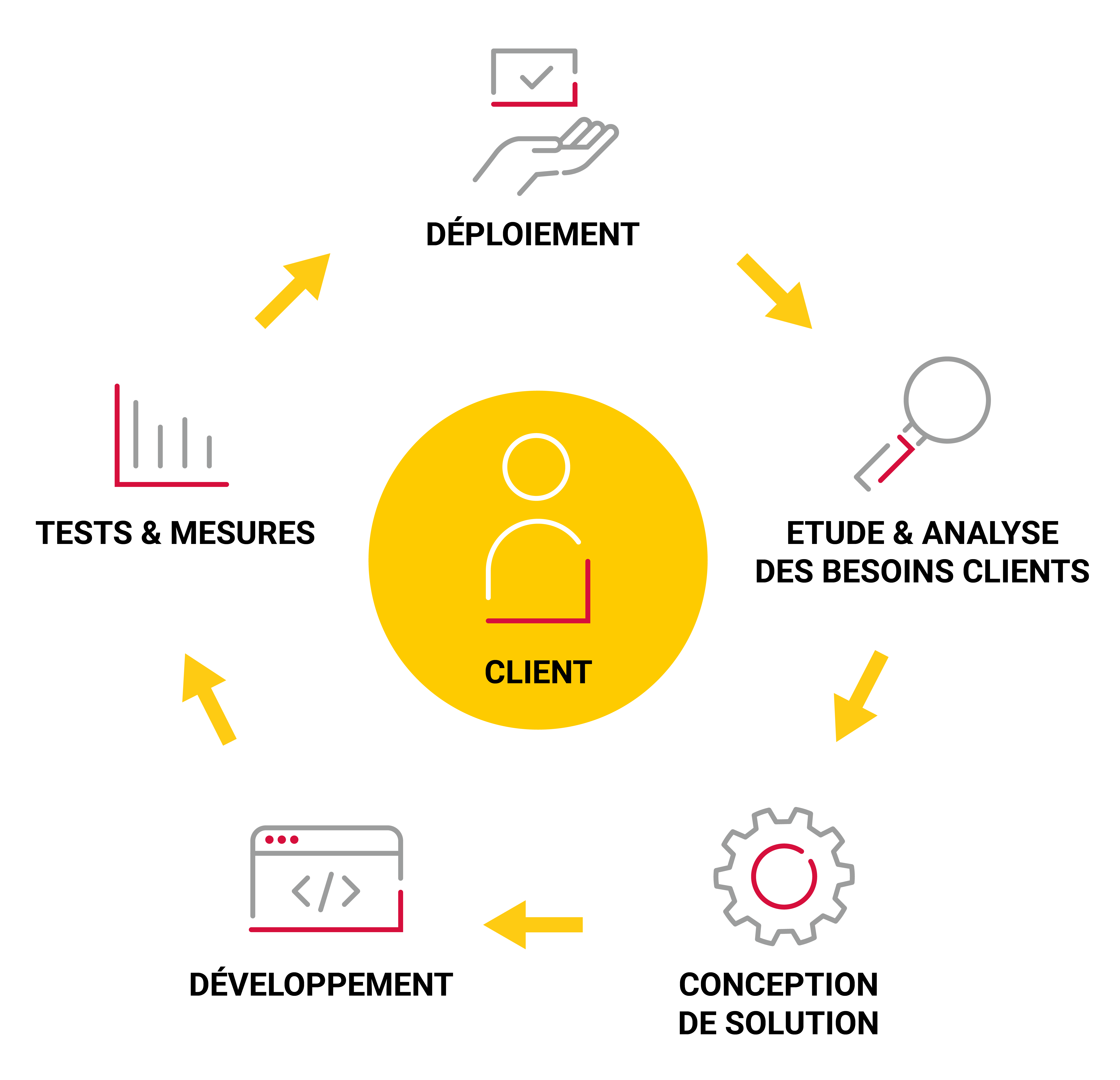 Une approche user centric au service de votre business